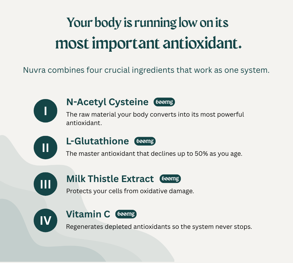 Complete NAC & Glutathione Complex