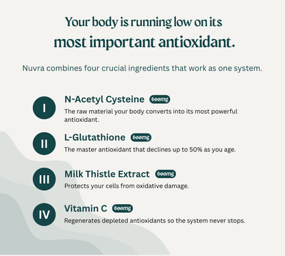 Complete NAC & Glutathione Complex