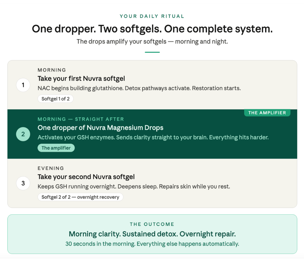 Magnesium Wellness Drops